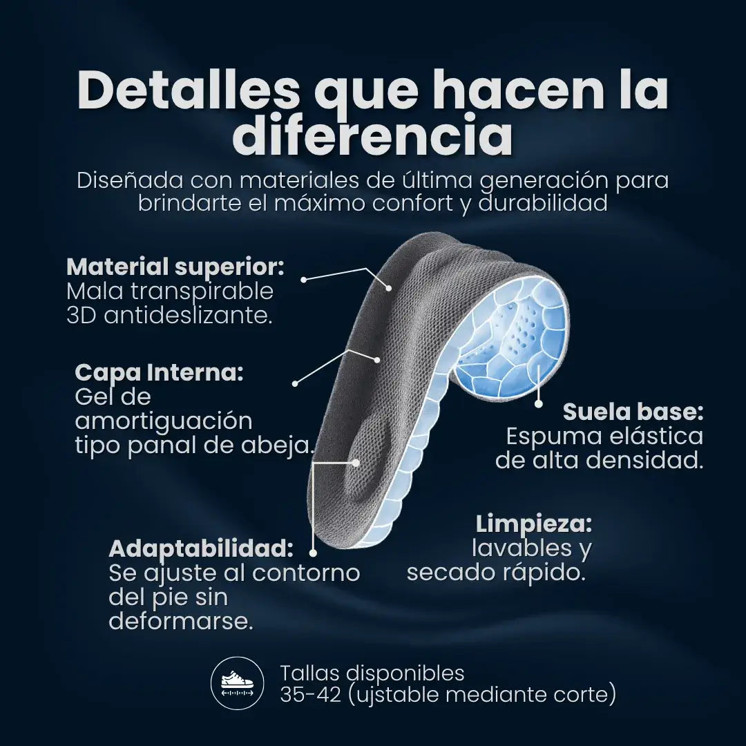 Plantillas 4D Ortopédicas Antifatiga